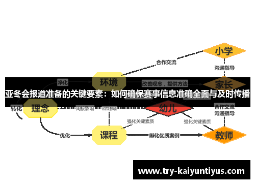 亚冬会报道准备的关键要素：如何确保赛事信息准确全面与及时传播