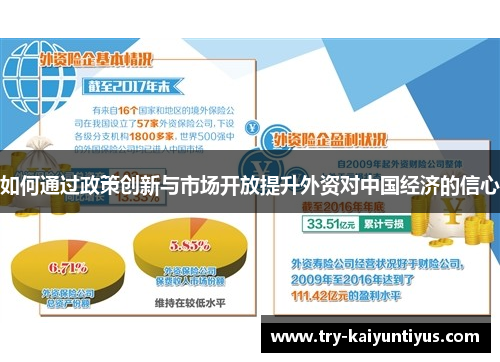 如何通过政策创新与市场开放提升外资对中国经济的信心