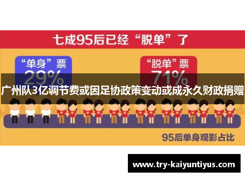 广州队3亿调节费或因足协政策变动或成永久财政捐赠