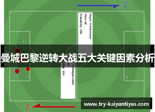 曼城巴黎逆转大战五大关键因素分析