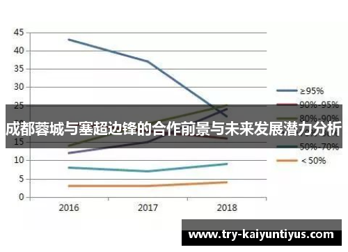 成都蓉城与塞超边锋的合作前景与未来发展潜力分析