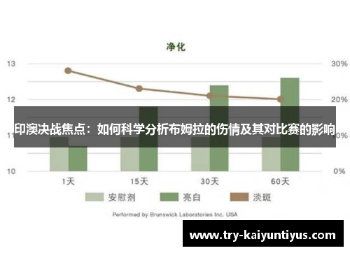 印澳决战焦点：如何科学分析布姆拉的伤情及其对比赛的影响