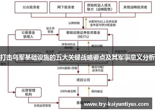 打击乌军基础设施的五大关键战略要点及其军事意义分析