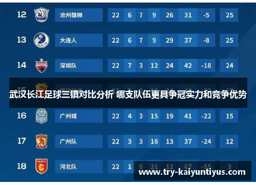 武汉长江足球三镇对比分析 哪支队伍更具争冠实力和竞争优势