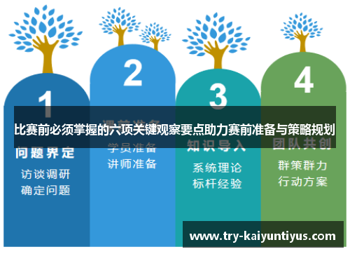 比赛前必须掌握的六项关键观察要点助力赛前准备与策略规划