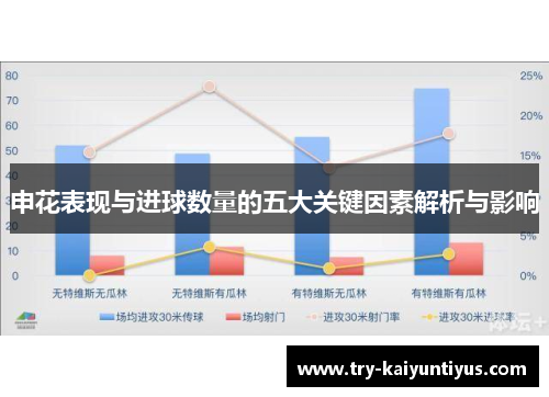 申花表现与进球数量的五大关键因素解析与影响
