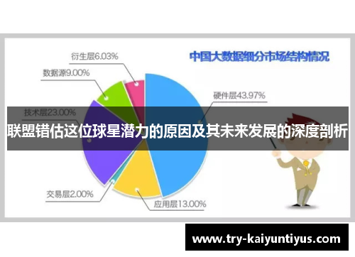 联盟错估这位球星潜力的原因及其未来发展的深度剖析
