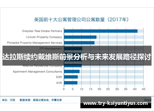 达拉斯续约戴维斯前景分析与未来发展路径探讨