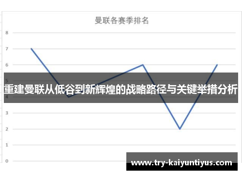 重建曼联从低谷到新辉煌的战略路径与关键举措分析