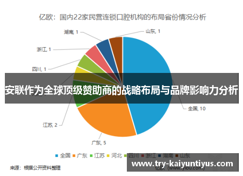 安联作为全球顶级赞助商的战略布局与品牌影响力分析