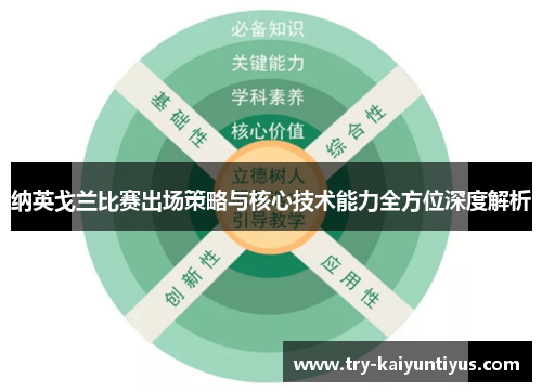 纳英戈兰比赛出场策略与核心技术能力全方位深度解析