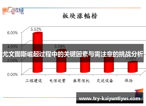 尤文图斯崛起过程中的关键因素与需注意的挑战分析