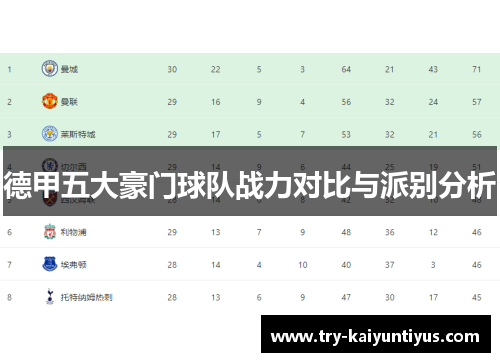 德甲五大豪门球队战力对比与派别分析 德甲五大豪门球队战力对比与派别分析