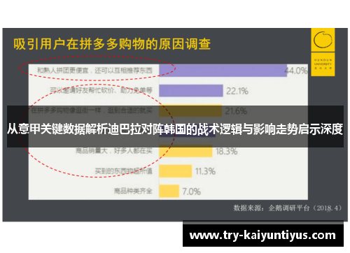从意甲关键数据解析迪巴拉对阵韩国的战术逻辑与影响走势启示深度