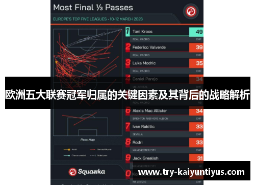 欧洲五大联赛冠军归属的关键因素及其背后的战略解析 欧洲五大联赛冠军归属的关键因素及其背后的战略解析