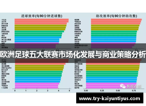 欧洲足球五大联赛市场化发展与商业策略分析 欧洲足球五大联赛市场化发展与商业策略分析